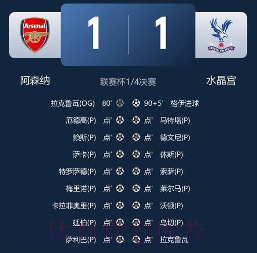 阿森纳争冠开发新技能-造乌龙 队内射手榜 乌龙球排第五 阿森纳争冠开发新技能-造乌龙 队内射手榜 乌龙球排第五